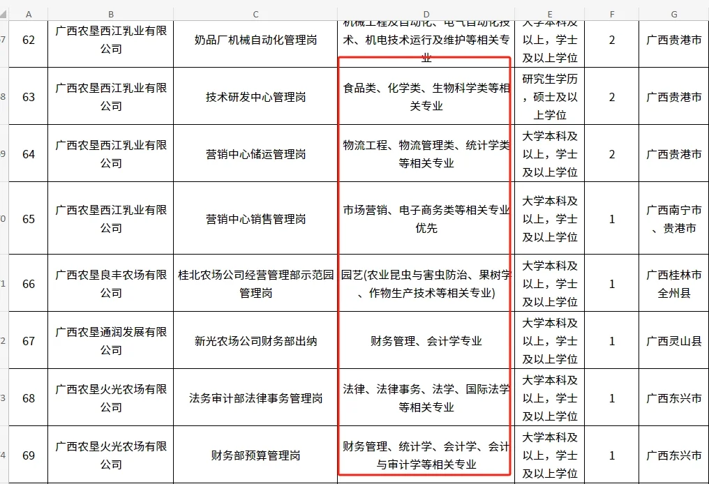 农学就业|国企|广西农垦集团2024公开招聘