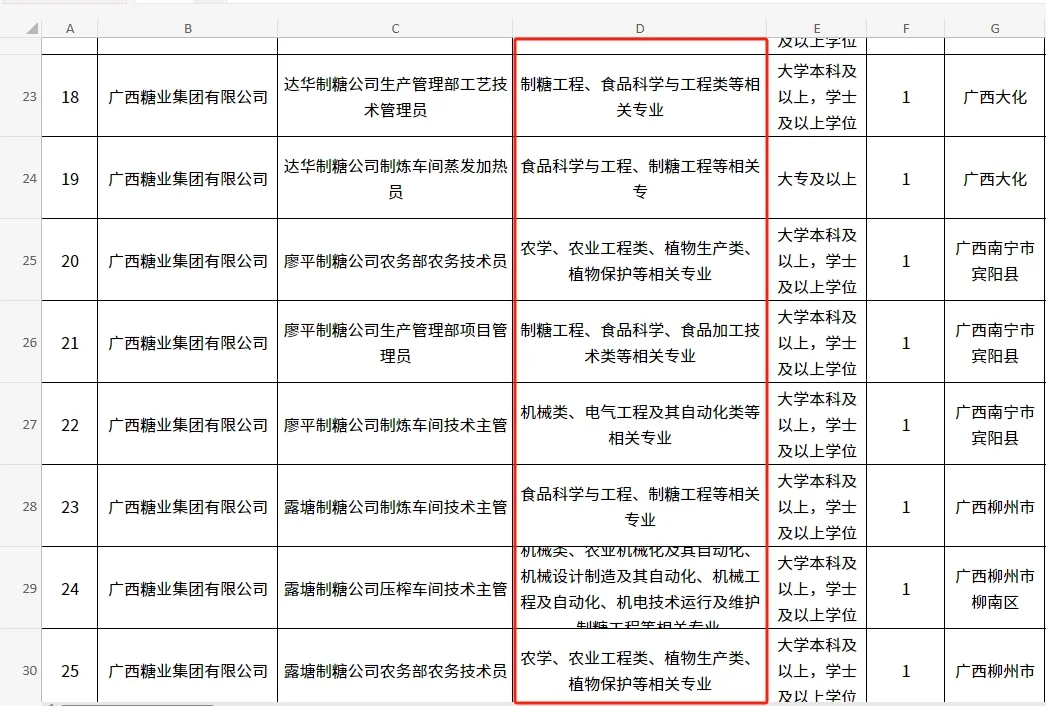 农学就业|国企|广西农垦集团2024公开招聘