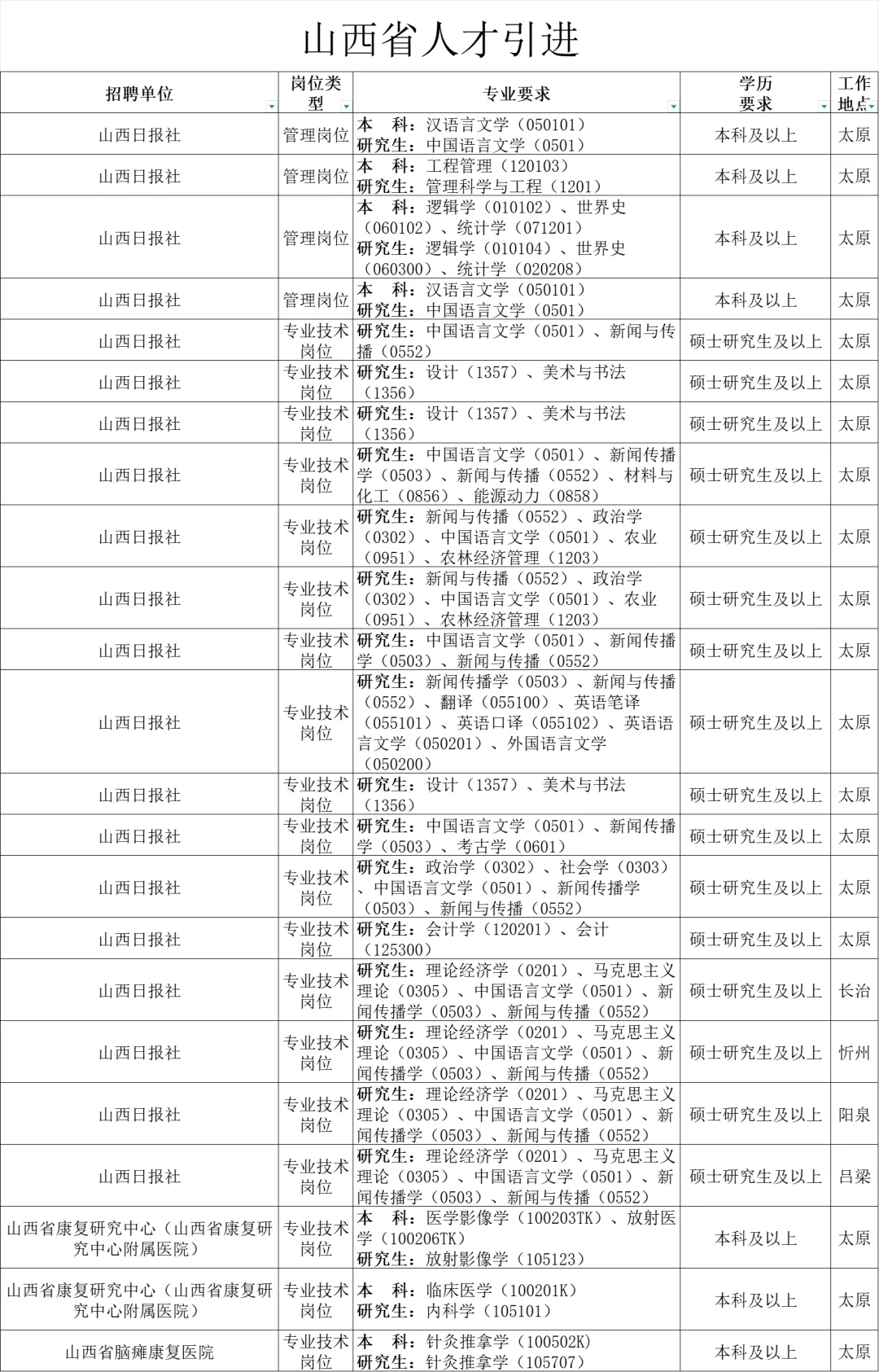 山西人才引进，待遇好又稳定！