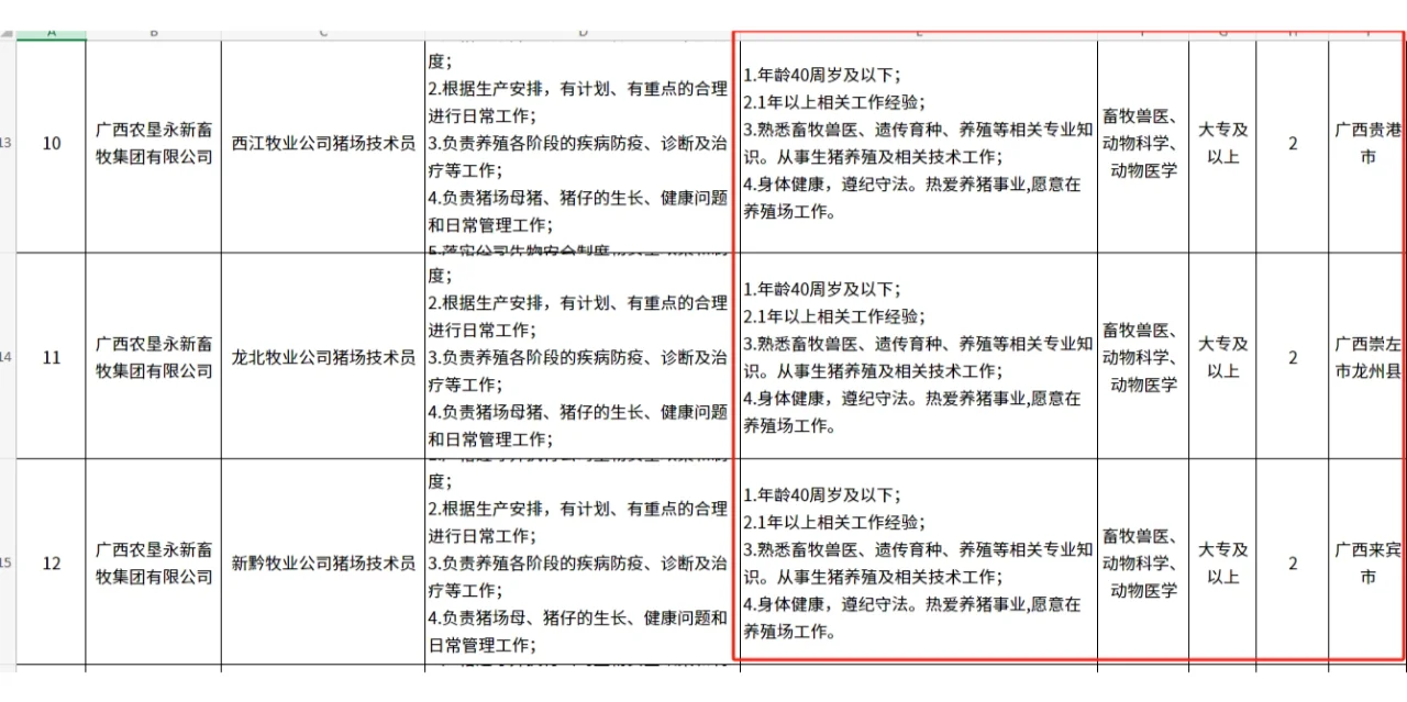 农学就业|国企|广西农垦集团2024公开招聘