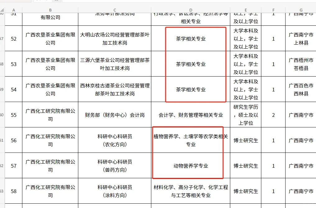 农学就业|国企|广西农垦集团2024公开招聘