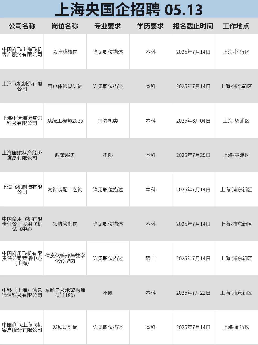 上海央国企热门校招岗位，舍得错过吗！
