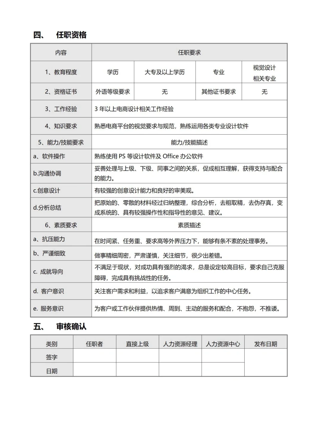 电商公司各部门岗位说明书上?HR即用模板