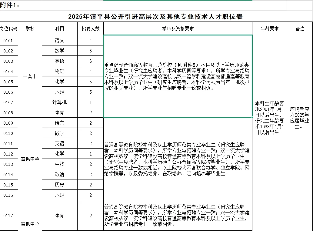 有编制！南阳市镇平县招聘71名教师 至3.27
