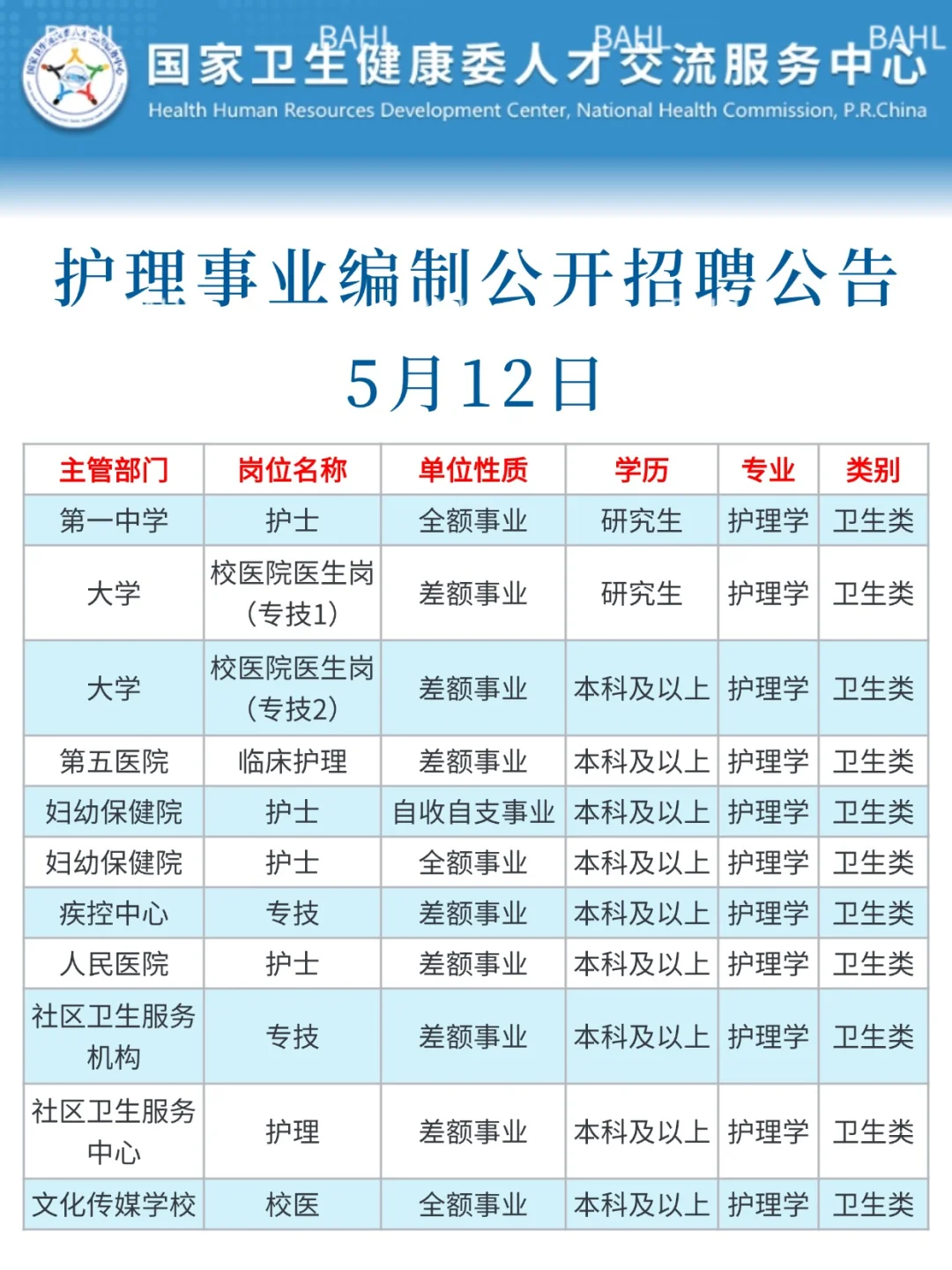 5月12日护理事业编招聘岗位（卫健委 监狱