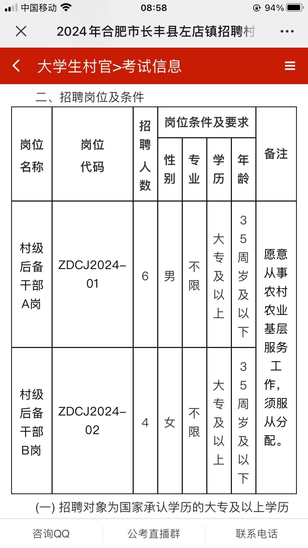 合肥市长丰县左店镇招聘村(社区)后备干部10
