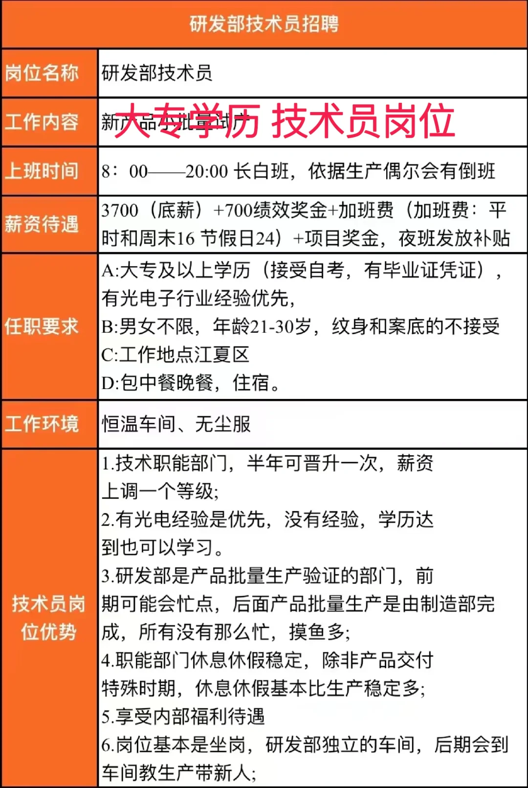 大专学历，技术员岗位