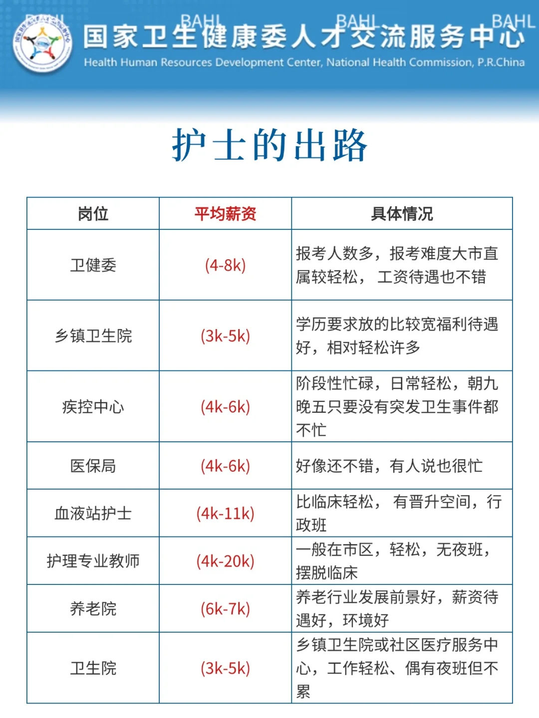 5月12日护理事业编招聘岗位（卫健委 监狱
