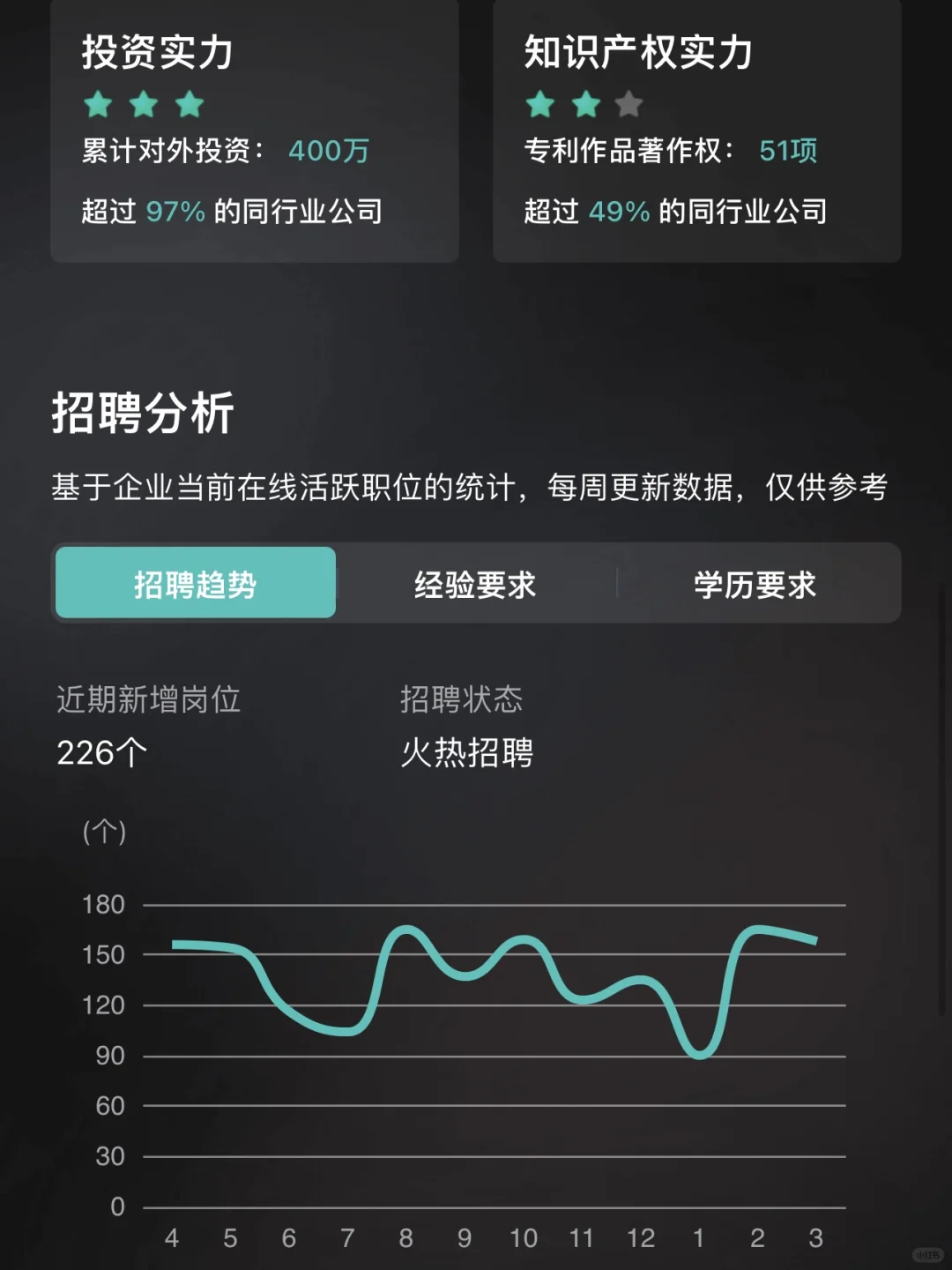挑战杭州双休100家公司之第32家