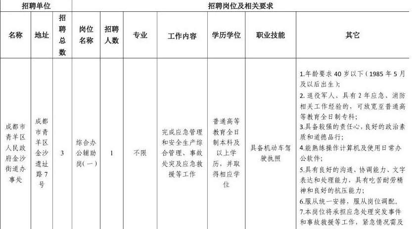 【事业单位】成都市青羊区人民政府公开招聘