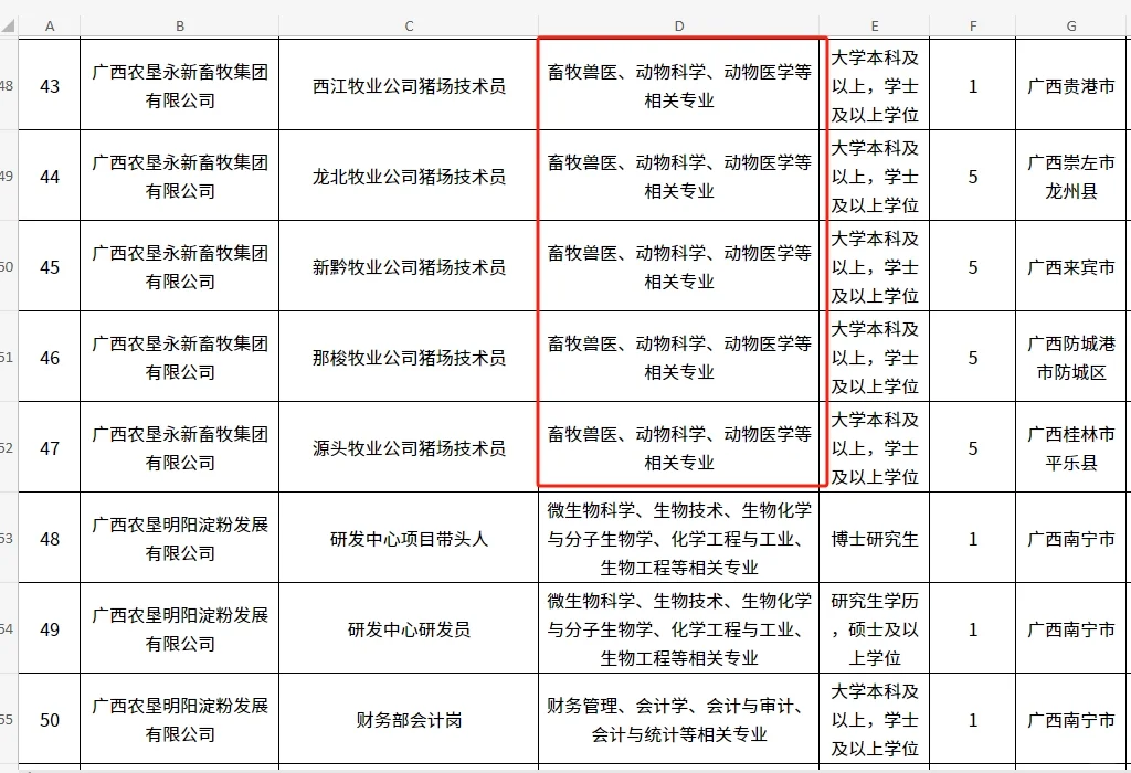 农学就业|国企|广西农垦集团2024公开招聘