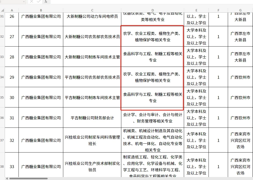 农学就业|国企|广西农垦集团2024公开招聘