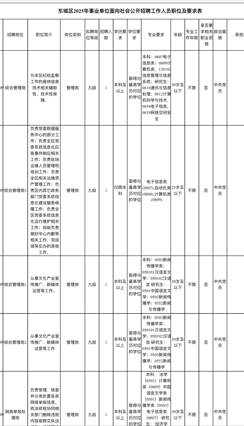 ?北京市东城区2025年事业单位招聘(附真题)