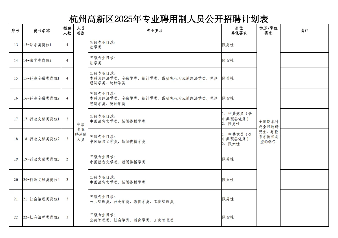 年薪可达20w！杭州高新区招聘用制人员83人
