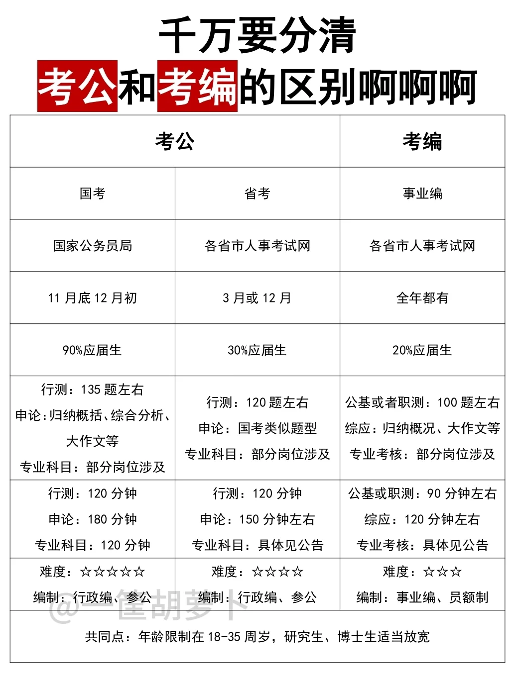 救大命！终于有人把考公考编说清楚了