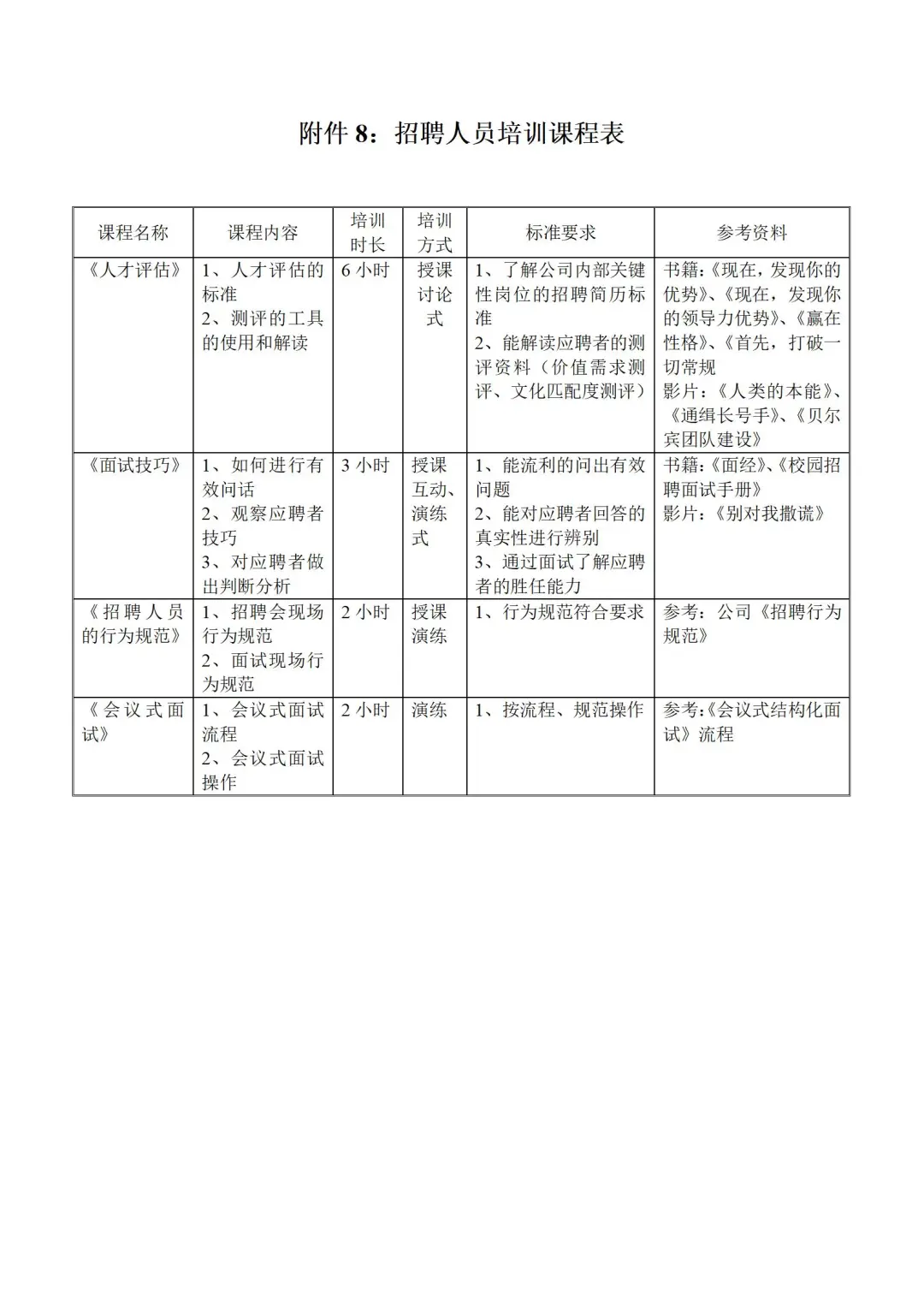 公司企业招聘管理台帐资料一套