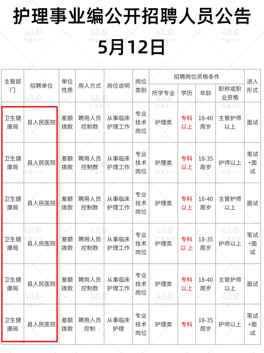 5.12日护理事业编公开招聘公告