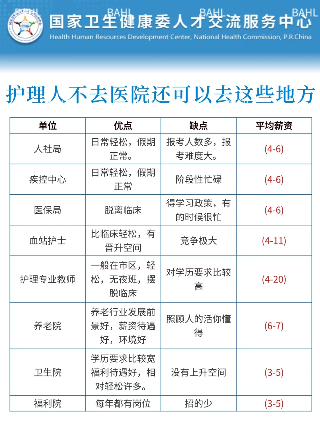 5月12日护理事业编招聘岗位（卫健委 监狱