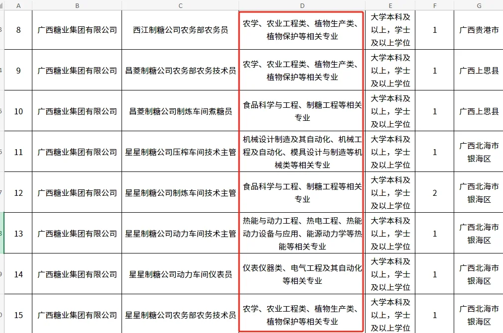 农学就业|国企|广西农垦集团2024公开招聘