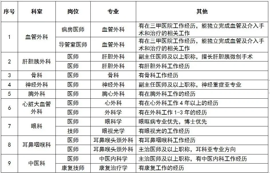 河北省人民医院z聘专业技术人员