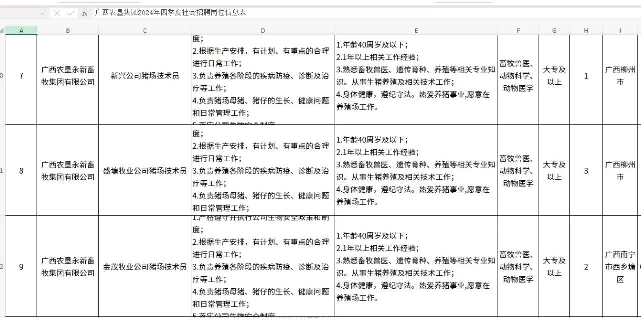 农学就业|国企|广西农垦集团2024公开招聘