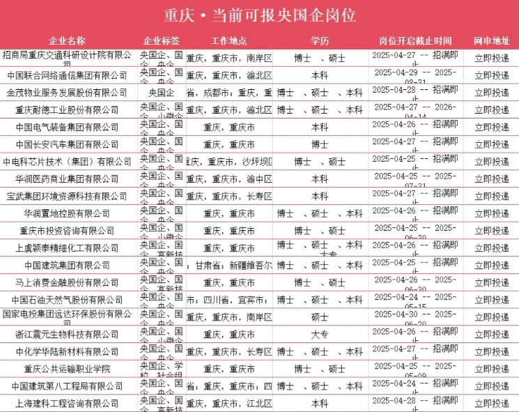 川渝地区急招