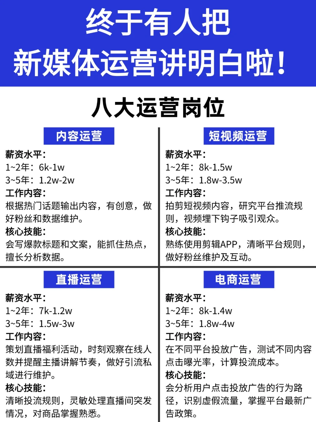 终于有人把新媒体运营一次性讲清楚啦‼️