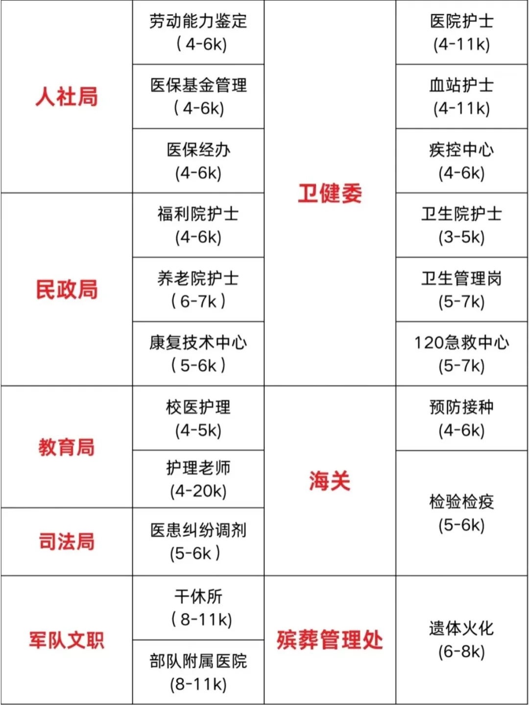 5月9日护理编制招聘岗位 （医院 卫生院）