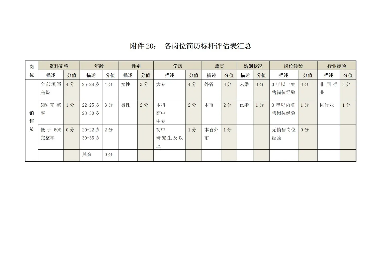 公司企业招聘管理台帐资料一套