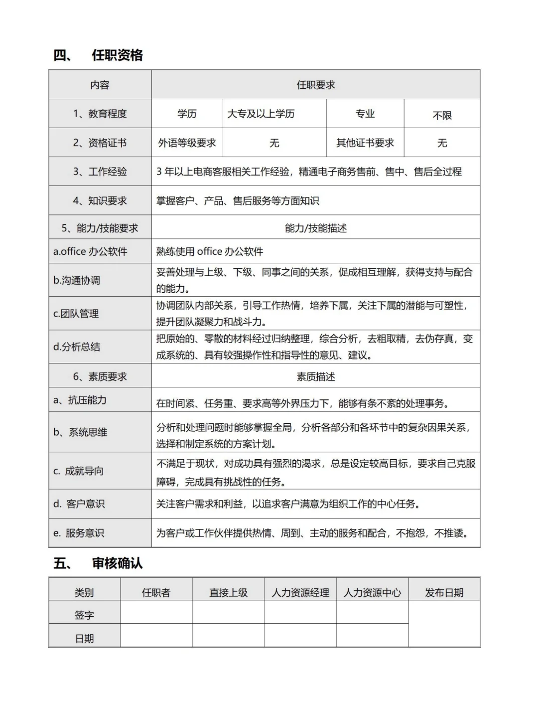 电商公司各部门岗位说明书上?HR即用模板