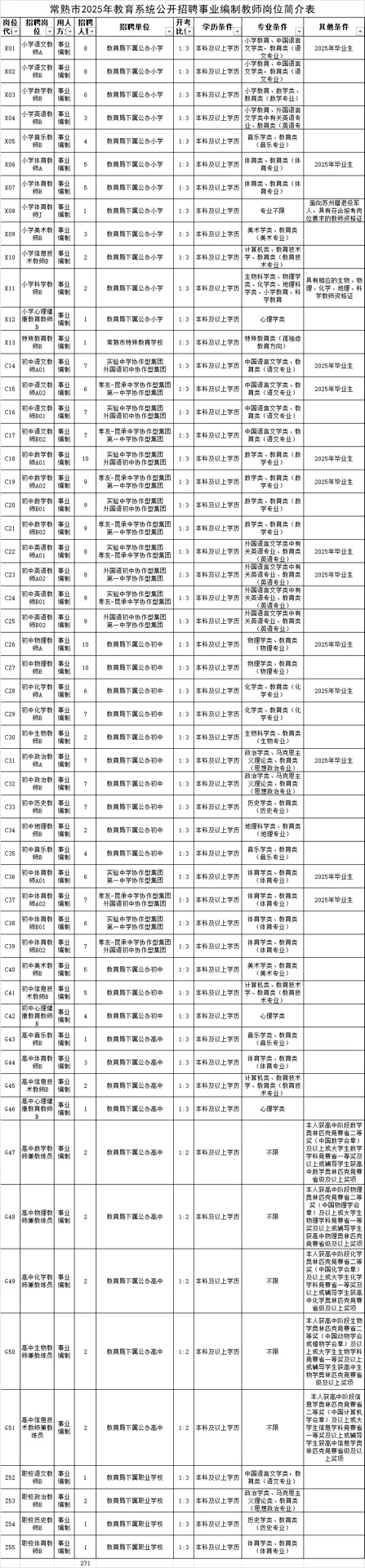 报名:5.19-5.23,笔试:6.1