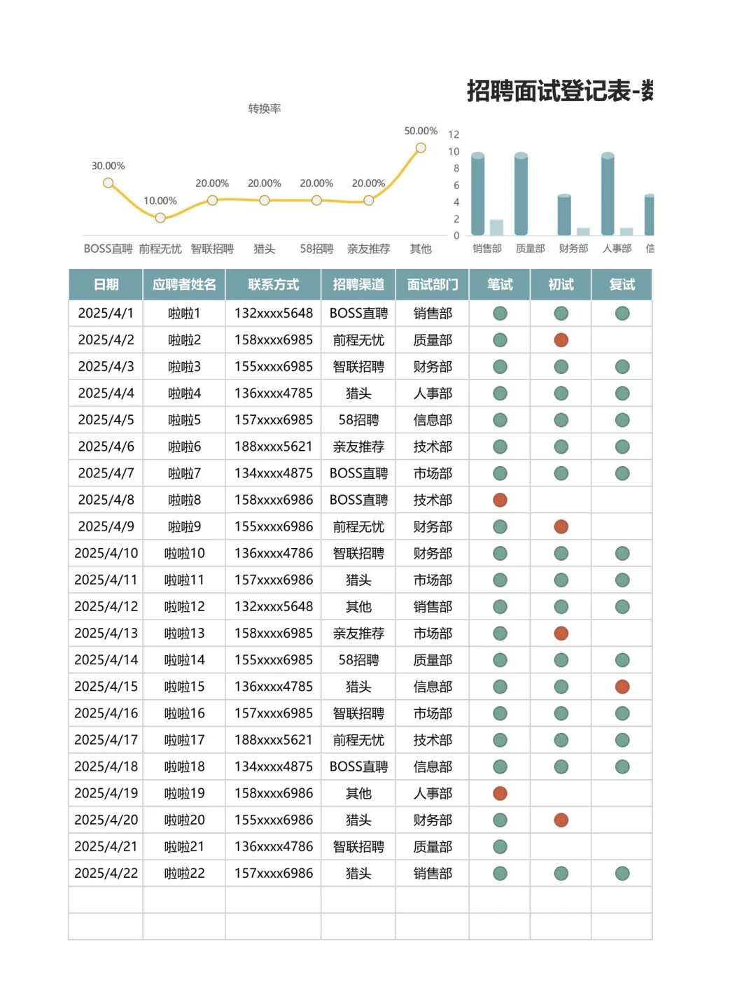 突然发现❗️人事经理的招聘思路好清晰啊‼️