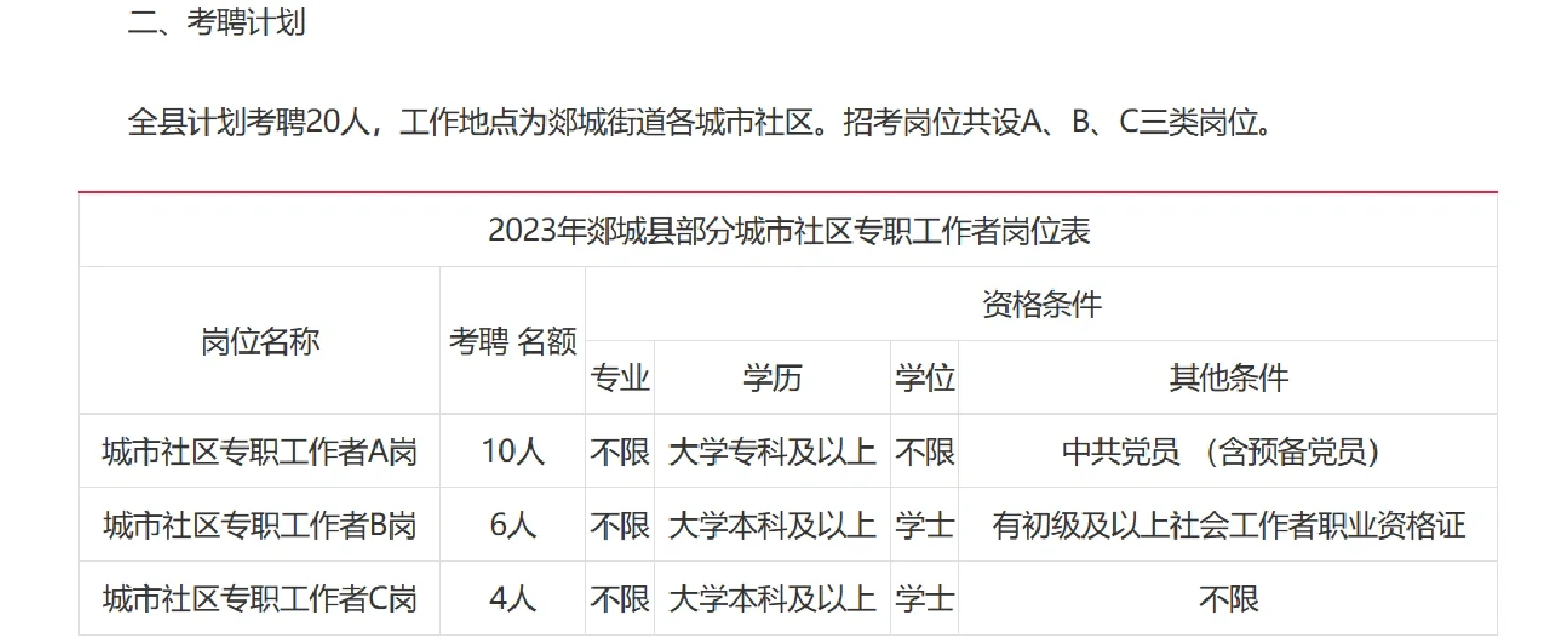 临沂郯城县公开考聘城市社区专职工作者