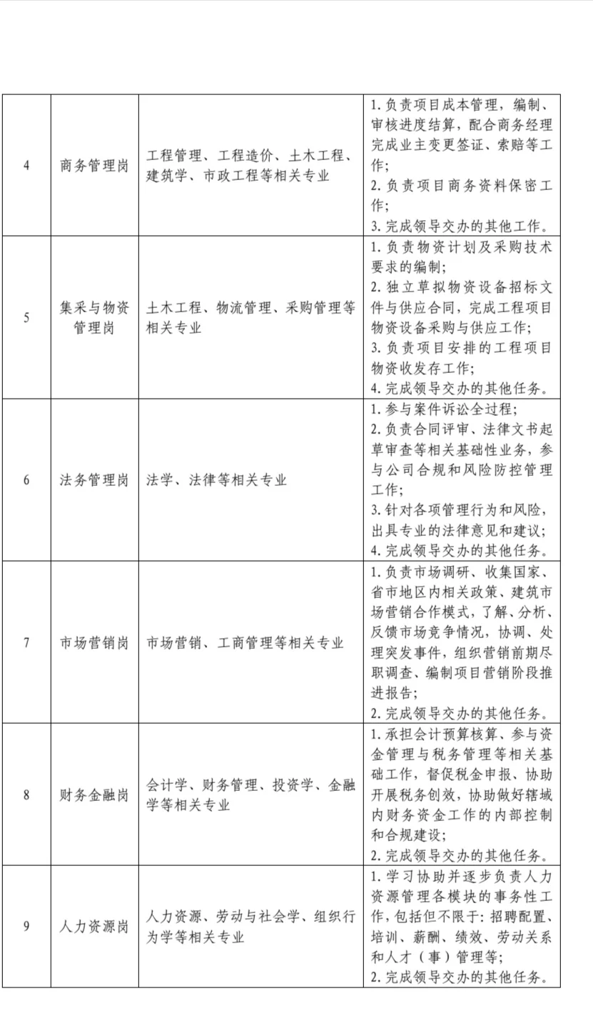 中建电力工程公司春招