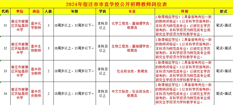 宿迁市直招教师84人，不限户籍，不限专业？？？