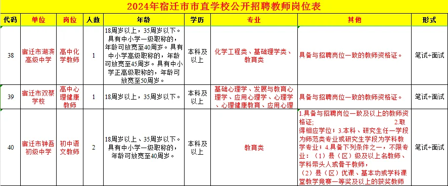 宿迁市直招教师84人，不限户籍，不限专业？？？