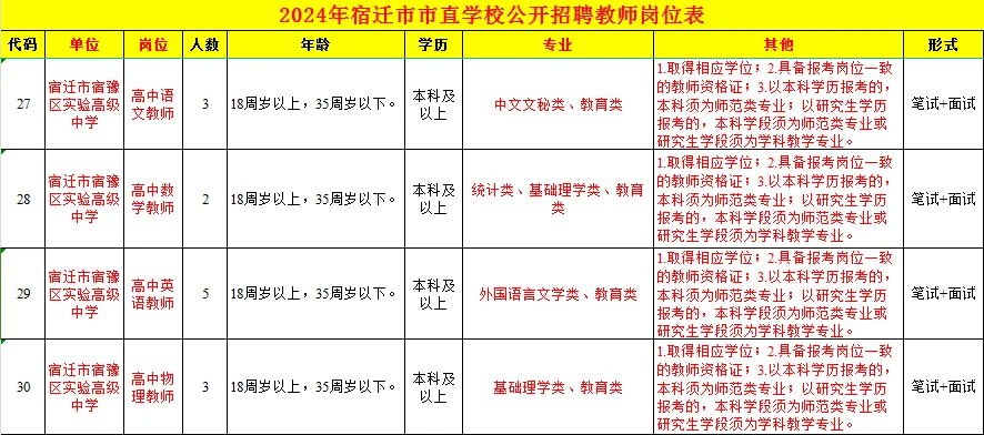 宿迁市直招教师84人，不限户籍，不限专业？？？