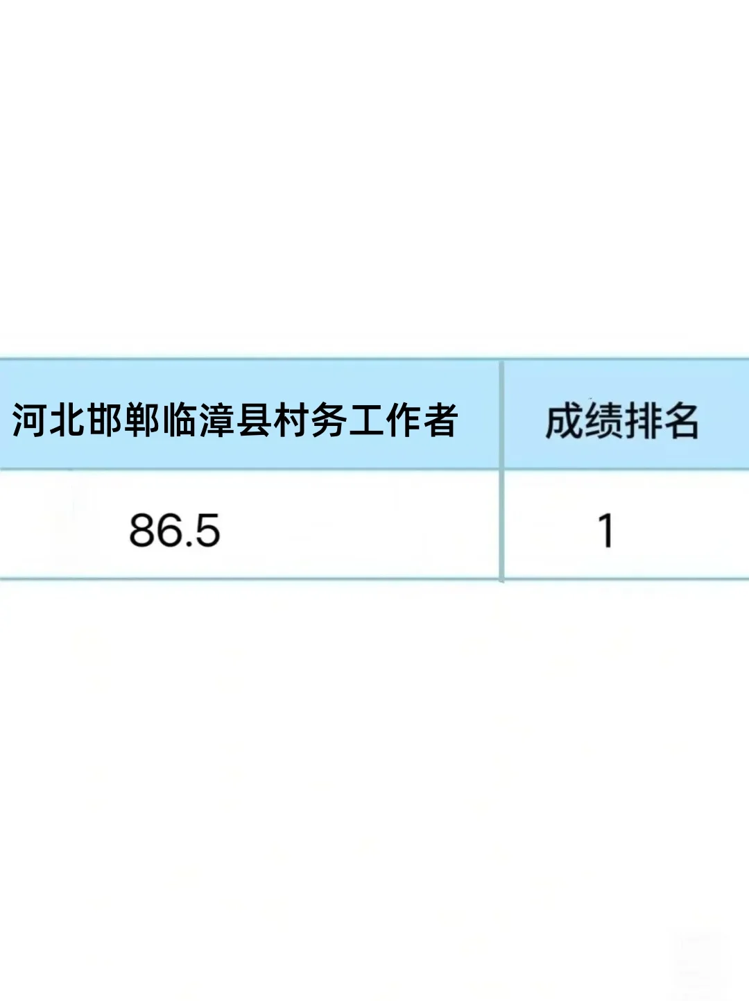 河北邯郸临漳县村务工作者，答an已出直接背