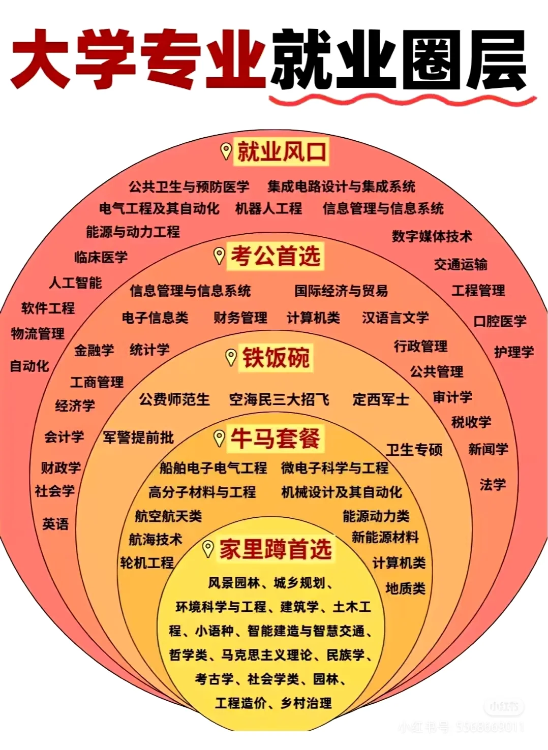 风景园林转行笔记