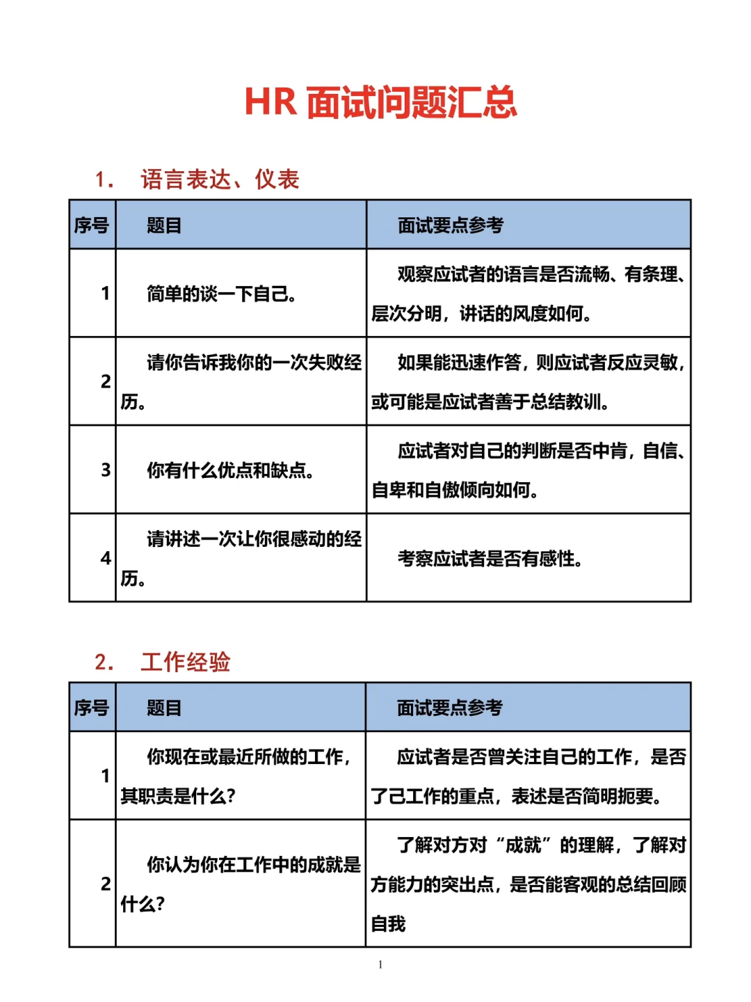 突然发现❗️人事经理的招聘思路好清晰啊‼️