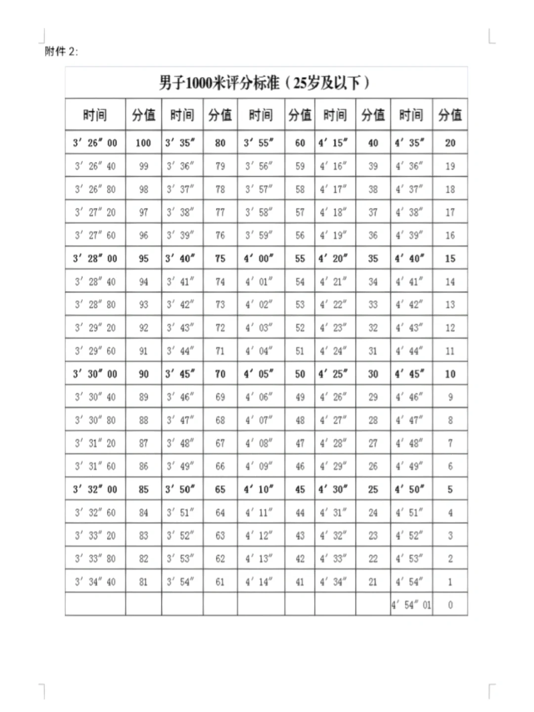 23仁怀市公开招聘30名雇员本科以上可报❗️