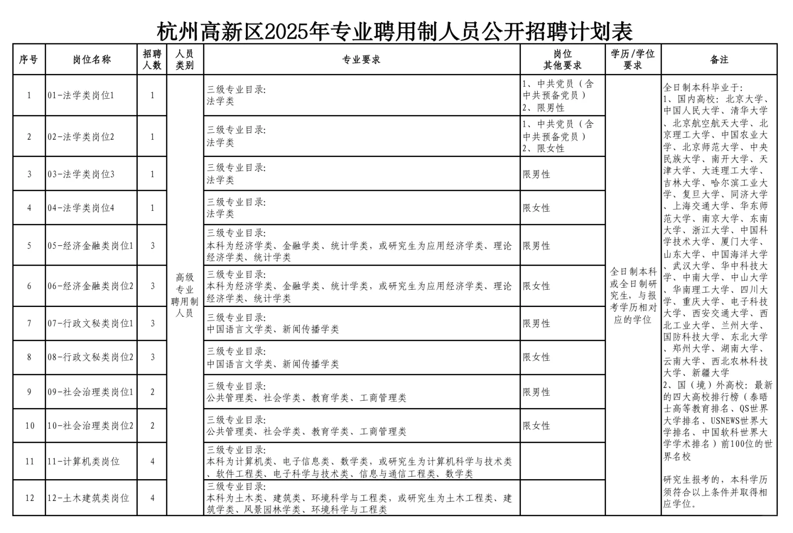 年薪高聘20w/中聘10w！合计招聘83人