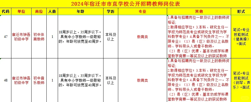 宿迁市直招教师84人，不限户籍，不限专业？？？
