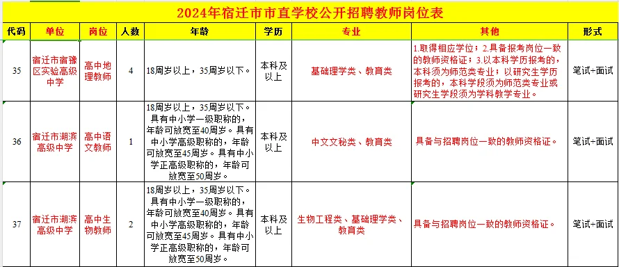 宿迁市直招教师84人，不限户籍，不限专业？？？
