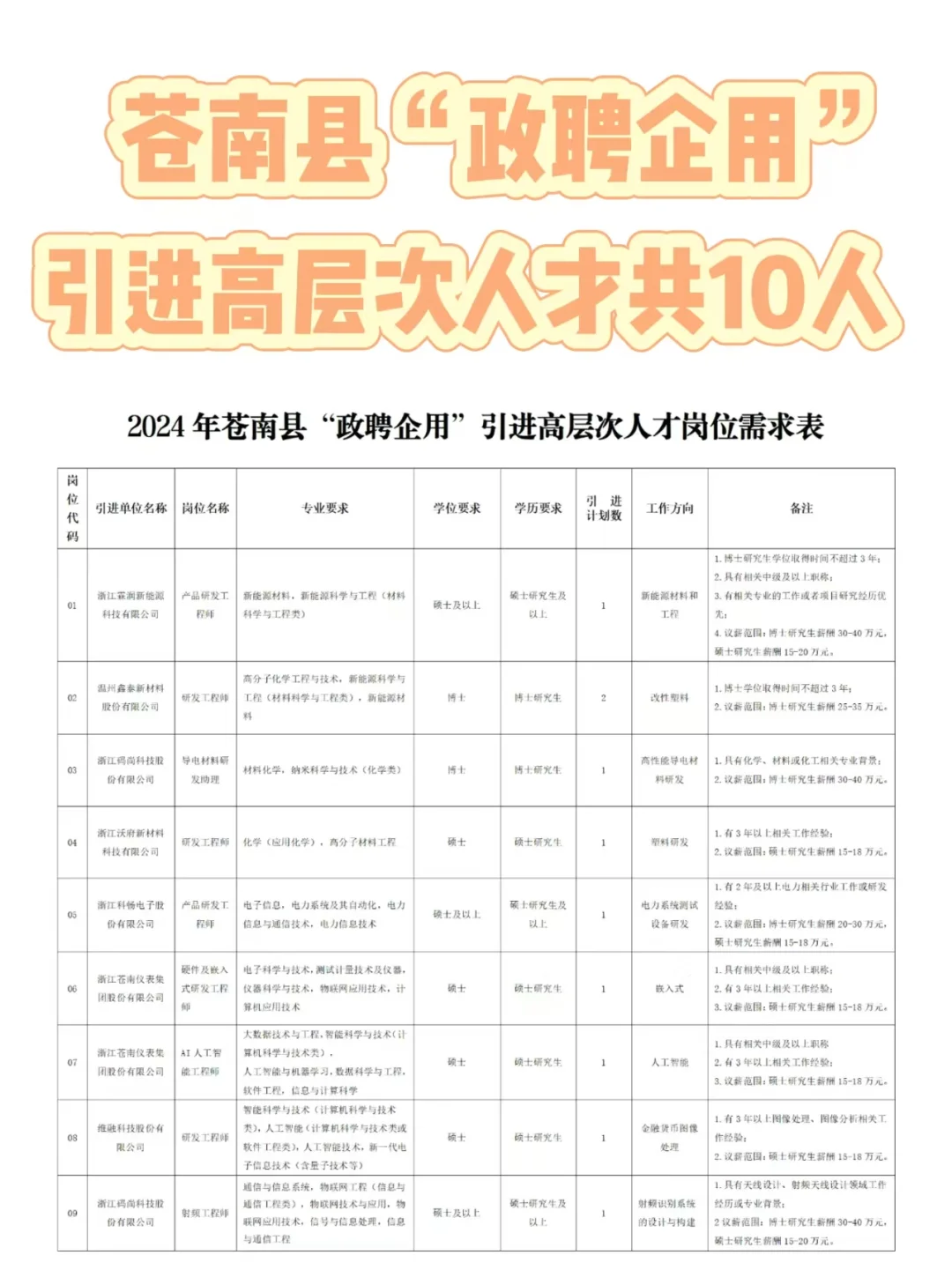 绝了！入职享受事业编级待遇？！！??
