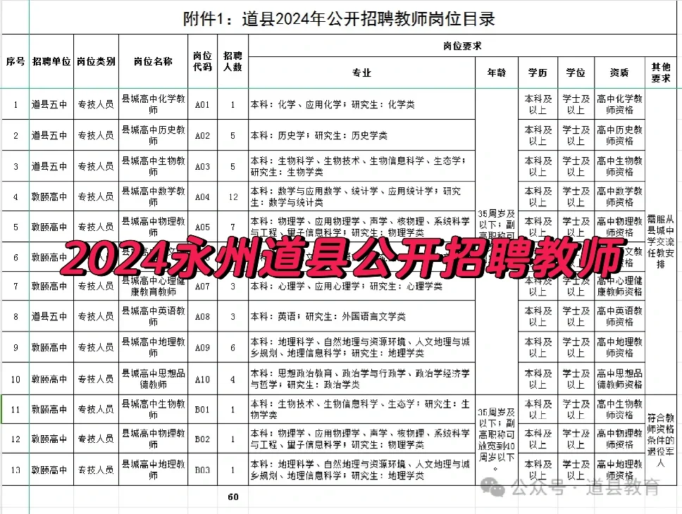 2024永州道县公开招聘教师60人