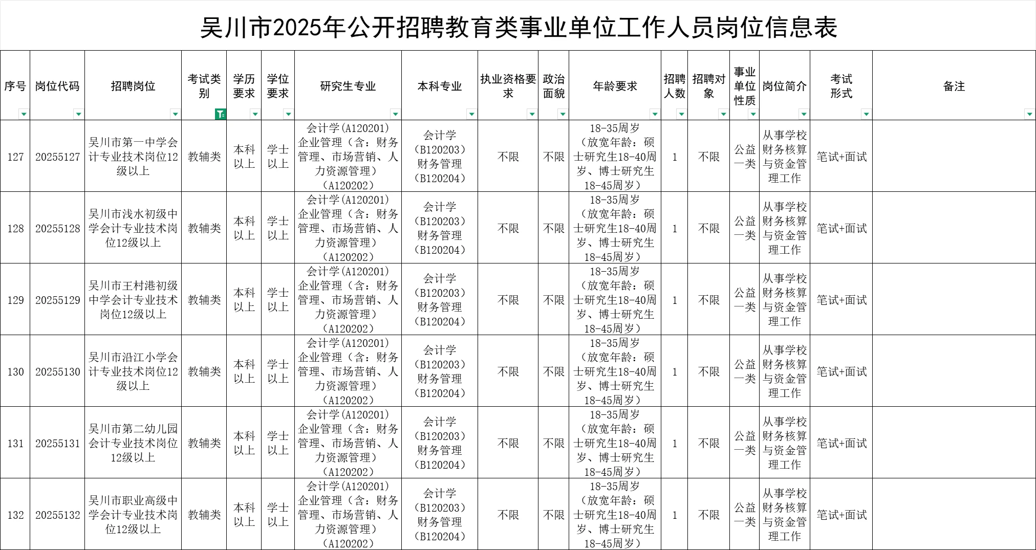 编制！吴川市招聘170人教育类事业单位人员