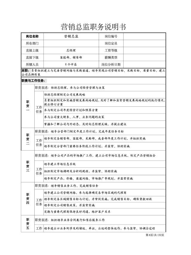 公司岗位职责说明书