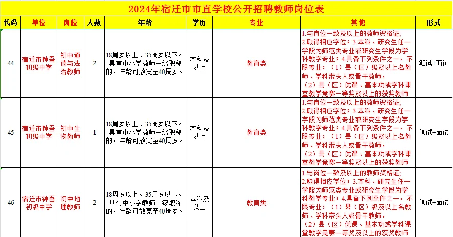 宿迁市直招教师84人，不限户籍，不限专业？？？