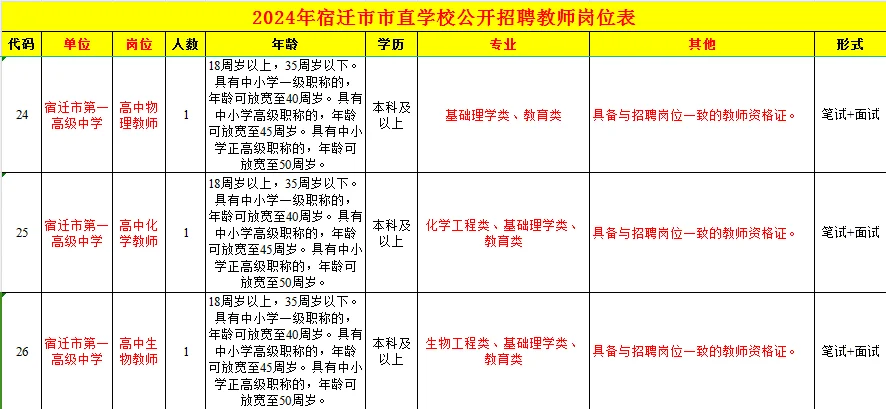 宿迁市直招教师84人，不限户籍，不限专业？？？